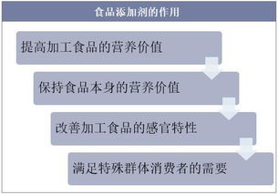 2018年中国食品添加剂发展现状,调味品行业是第一大细分子市场